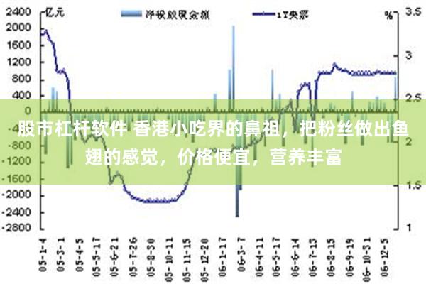 股市杠杆软件 香港小吃界的鼻祖，把粉丝做出鱼翅的感觉，价格便宜，营养丰富