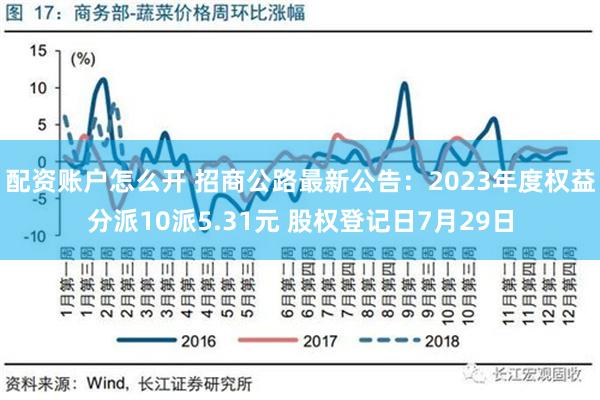 配资账户怎么开 招商公路最新公告：2023年度权益分派10派5.31元 股权登记日7月29日