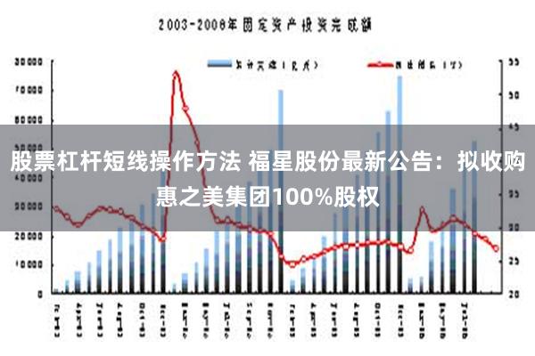 股票杠杆短线操作方法 福星股份最新公告：拟收购惠之美集团100%股权