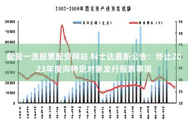 配资一流股票配资网站 科士达最新公告：终止2023年度向特定对象发行股票事项