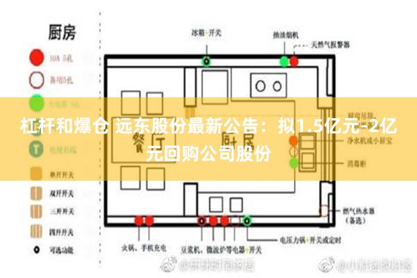 杠杆和爆仓 远东股份最新公告：拟1.5亿元-2亿元回购公司股份