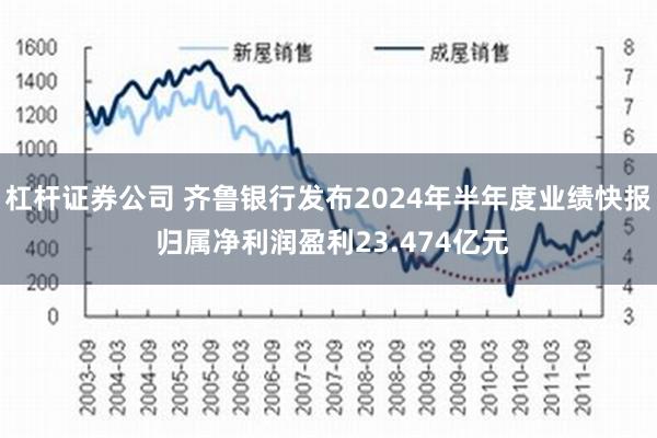 杠杆证券公司 齐鲁银行发布2024年半年度业绩快报 归属净利润盈利23.474亿元