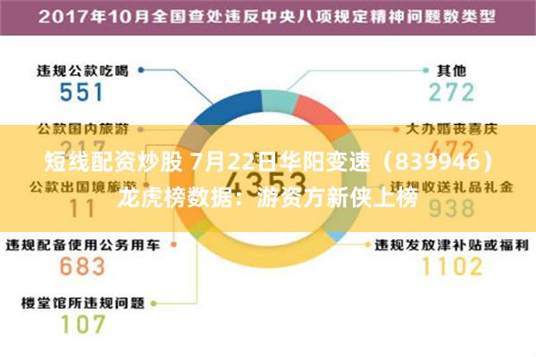 短线配资炒股 7月22日华阳变速（839946）龙虎榜数据：游资方新侠上榜