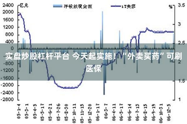 实盘炒股杠杆平台 今天起实施！“外卖买药”可刷医保