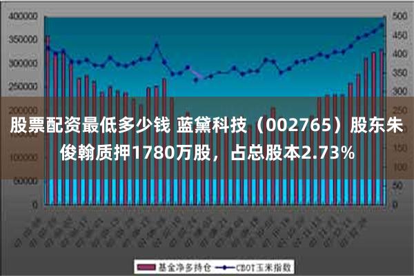 股票配资最低多少钱 蓝黛科技（002765）股东朱俊翰质押1780万股，占总股本2.73%