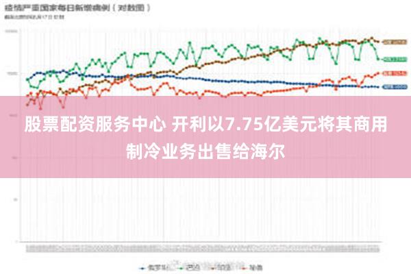 股票配资服务中心 开利以7.75亿美元将其商用制冷业务出售给海尔