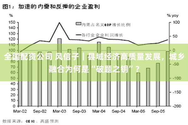 全国配资公司 风信子｜县域经济高质量发展，城乡融合为何是“破题之钥”？