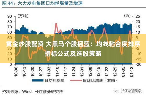 黄金炒股配资 大黑马个股摇篮：均线粘合度排序指标公式及选股策略