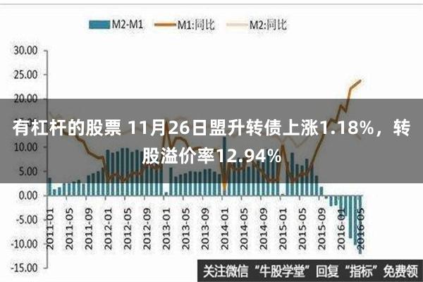 有杠杆的股票 11月26日盟升转债上涨1.18%，转股溢价率12.94%