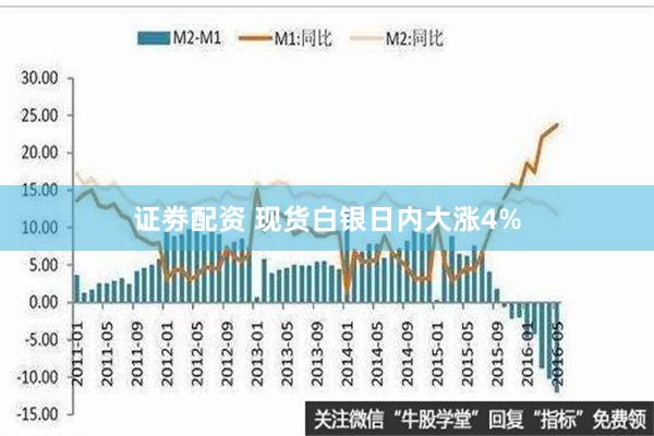 证劵配资 现货白银日内大涨4%