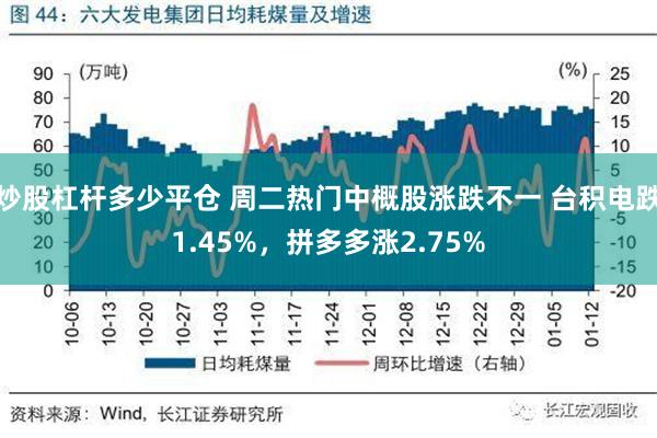 炒股杠杆多少平仓 周二热门中概股涨跌不一 台积电跌1.45%，拼多多涨2.75%